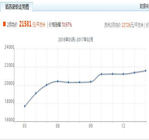 苏州吴江房价走势最新分析