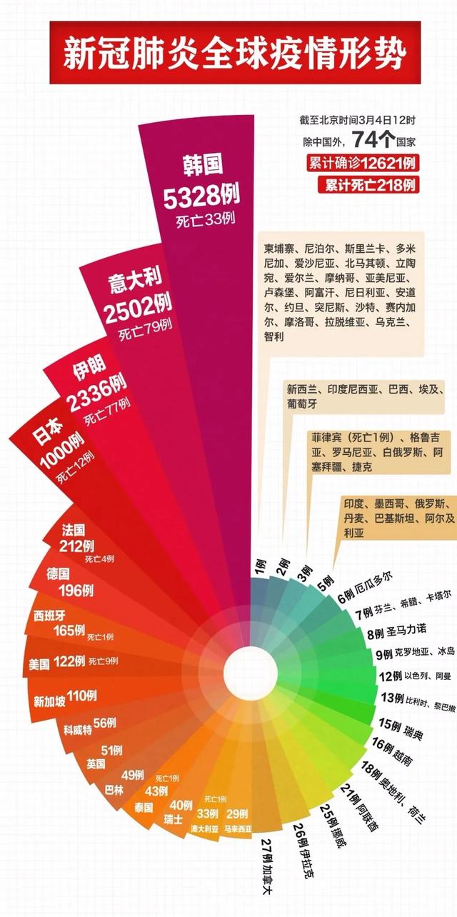 全球新冠状肺炎最新疫情挑战与应对策略