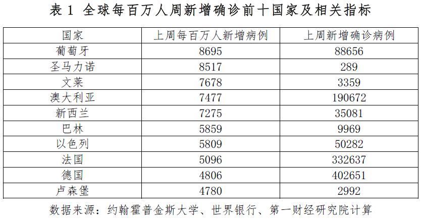 美国最新疫情报告，挑战与应对策略解析