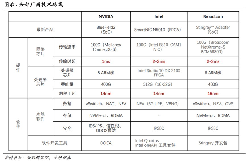 知名精准肿瘤检测和药物研发企业的跨学科团队组成 第726页