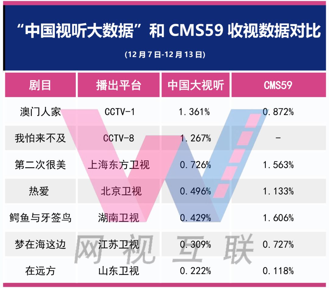 知名精准肿瘤检测和药物研发企业的跨学科团队组成 第716页