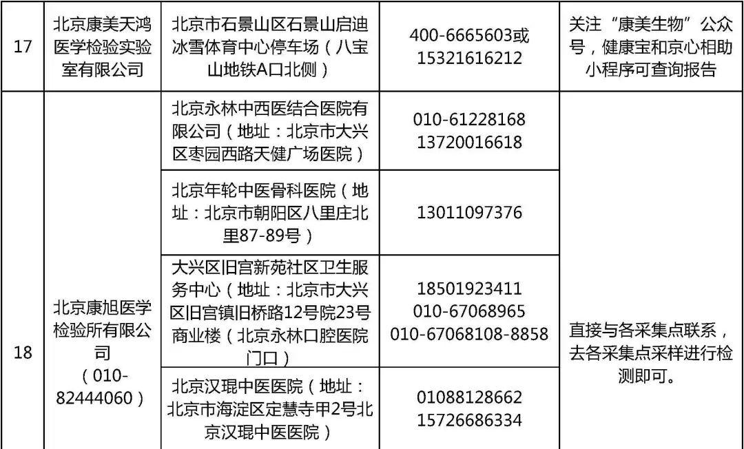 北京核酸检测最新规定详解解读