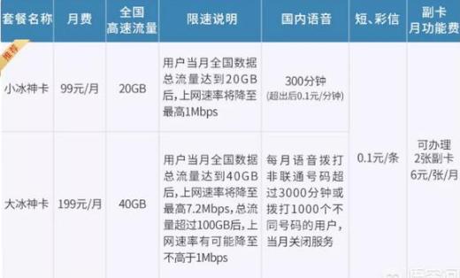 联通最新套餐引领通信新时代风潮