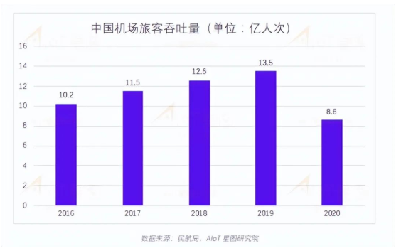 国内机场疫情最新数据分析报告发布