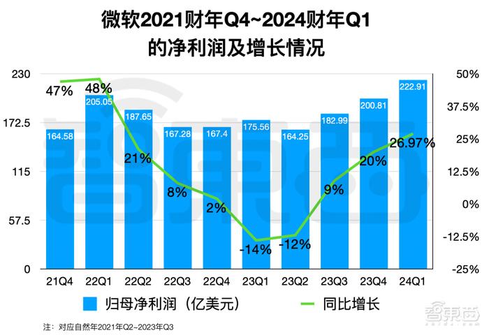 生活 第170页