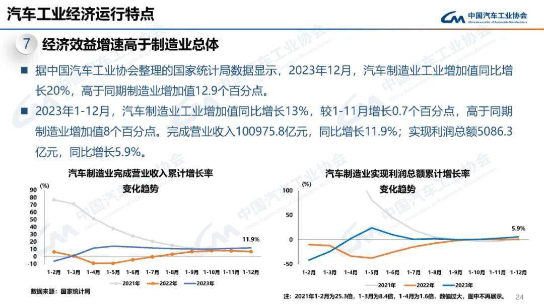 生活 第168页