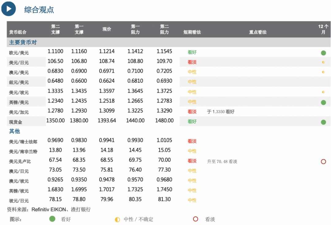 生活 第167页