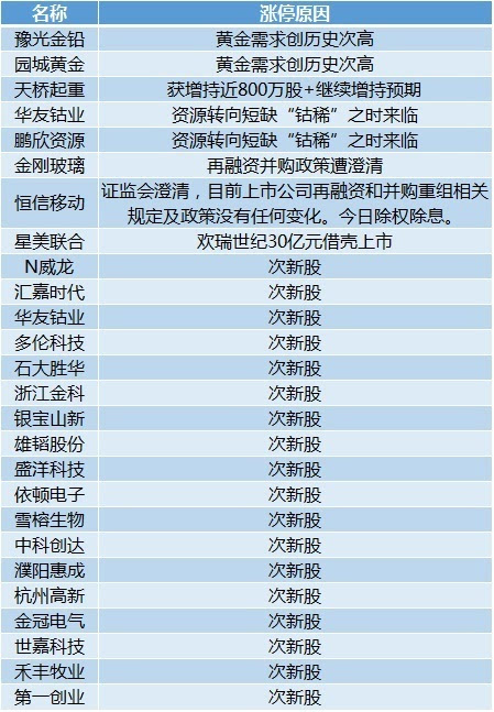 济扶科技由来自清华大学 第199页