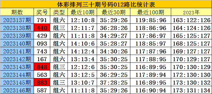 白小姐三肖三期必出一期开奖,实地评估说明_N版96.879