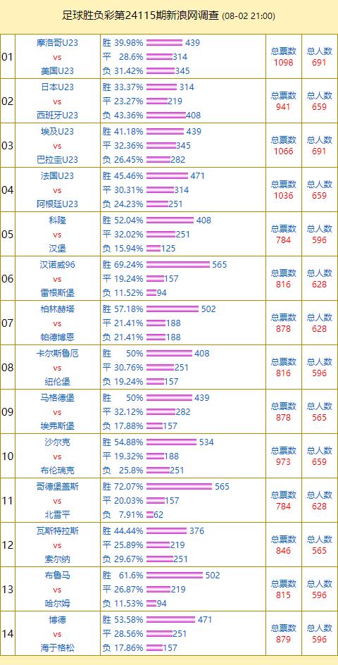 2024今晚开特马开奖结果,专业分析解释定义_tShop35.287