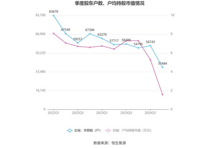 综合区 第170页