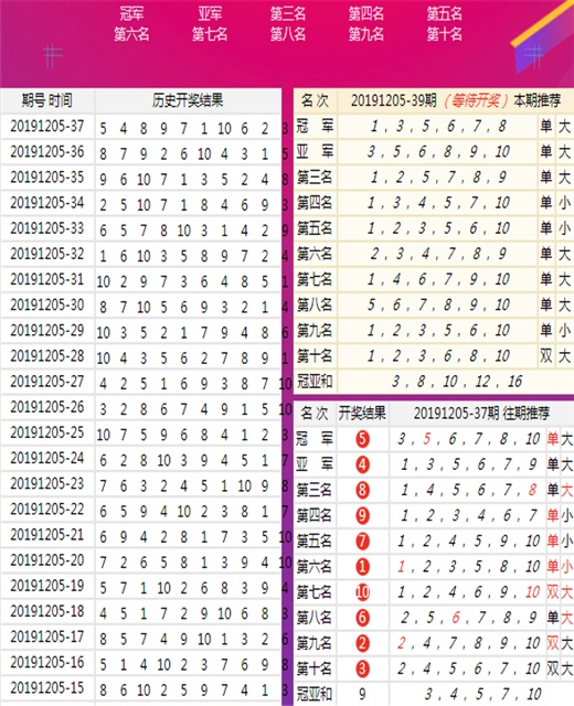 三中三必中一组澳门,数据资料解释落实_Holo71.253