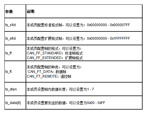 第781页