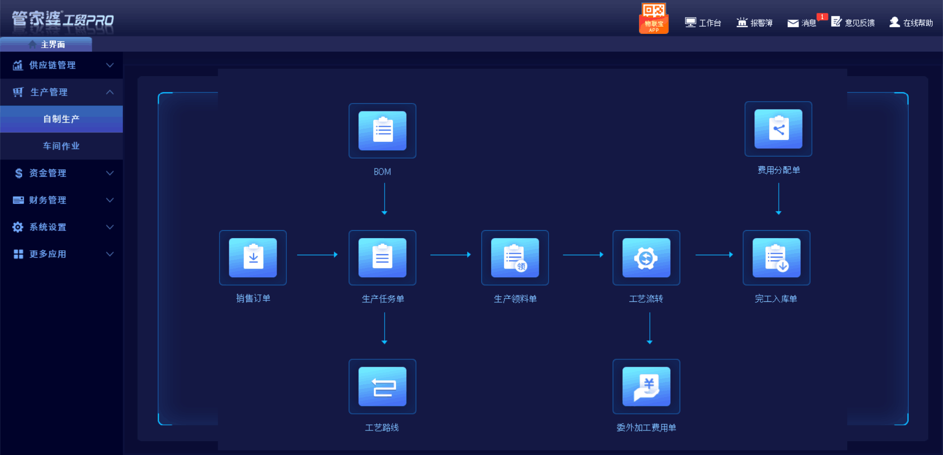 第779页