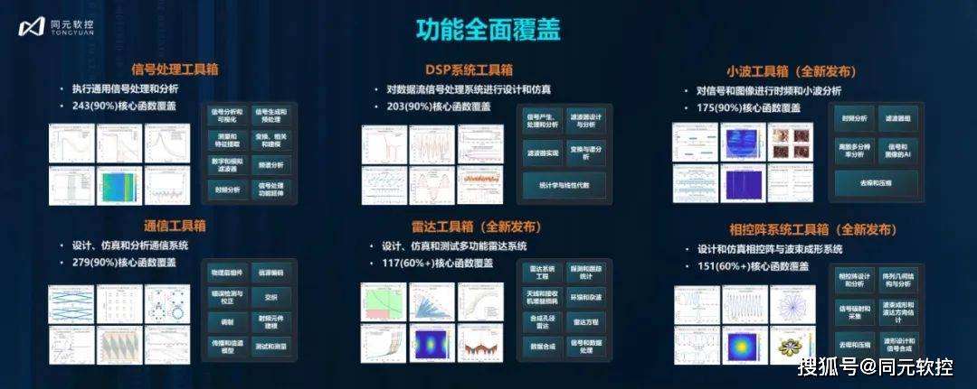 澳门王中王100%的资料2024年,仿真技术方案实现_开发版49.567