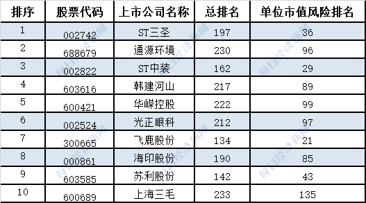 第767页