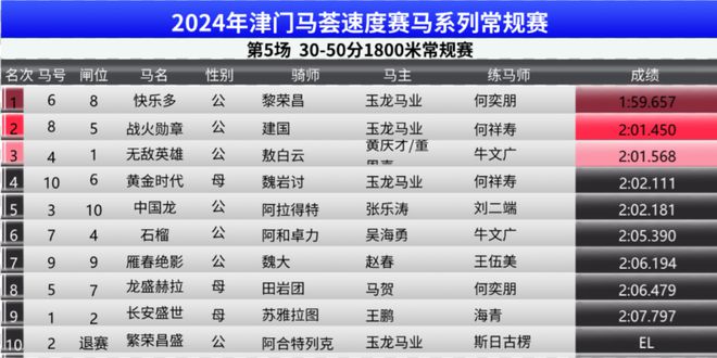 奥门开奖结果+开奖记录2024年资料网站,高效性计划实施_MT58.774