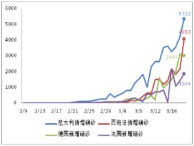 北京疫情最新确诊数据及其社会影响分析