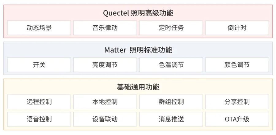 2024新澳精准免费资料｜最新方案解答