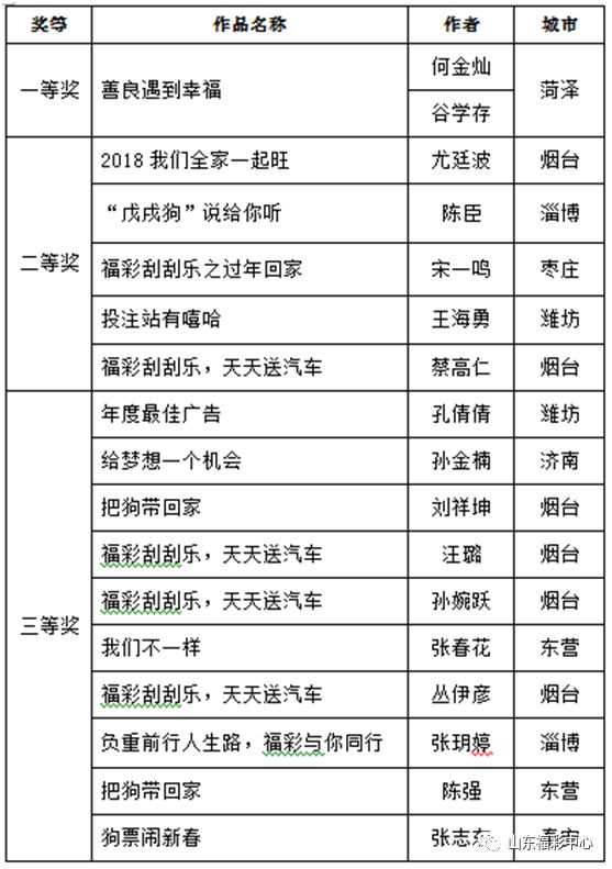 济扶科技由来自清华大学 第106页