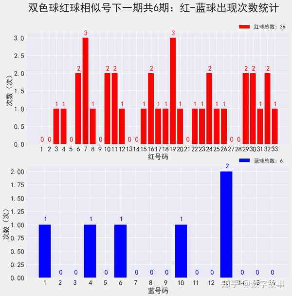 围绕类器官制造和大数据AI分析打造相关创新器... 第105页