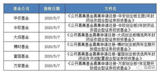 知名精准肿瘤检测和药物研发企业的跨学科团队组成 第100页