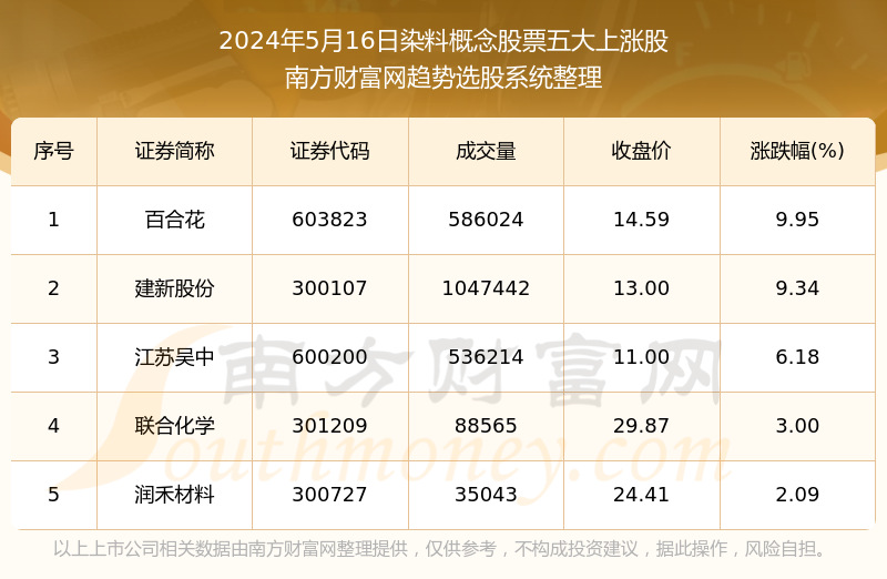 北京大学 第98页