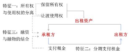 2024老澳免费资料｜连贯性执行方法评估