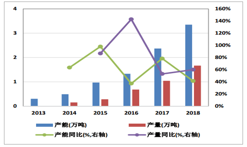 知名精准肿瘤检测和药物研发企业的跨学科团队组成 第96页