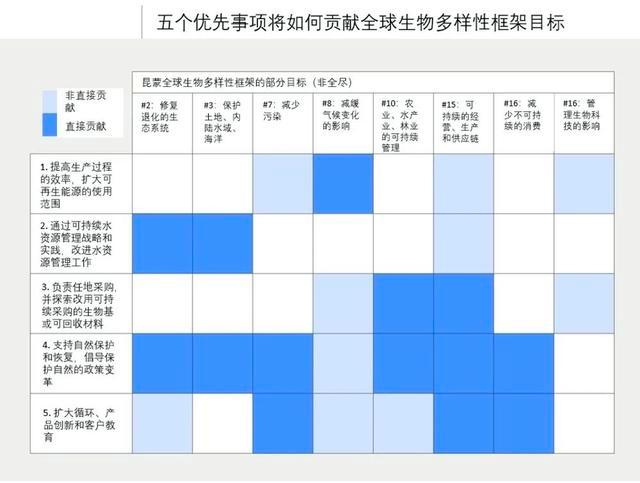 济扶科技由来自清华大学 第94页