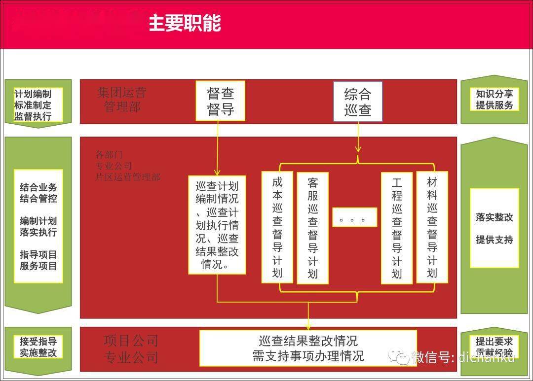 围绕类器官制造和大数据AI分析打造相关创新器... 第93页