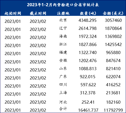 济扶科技由来自清华大学 第84页