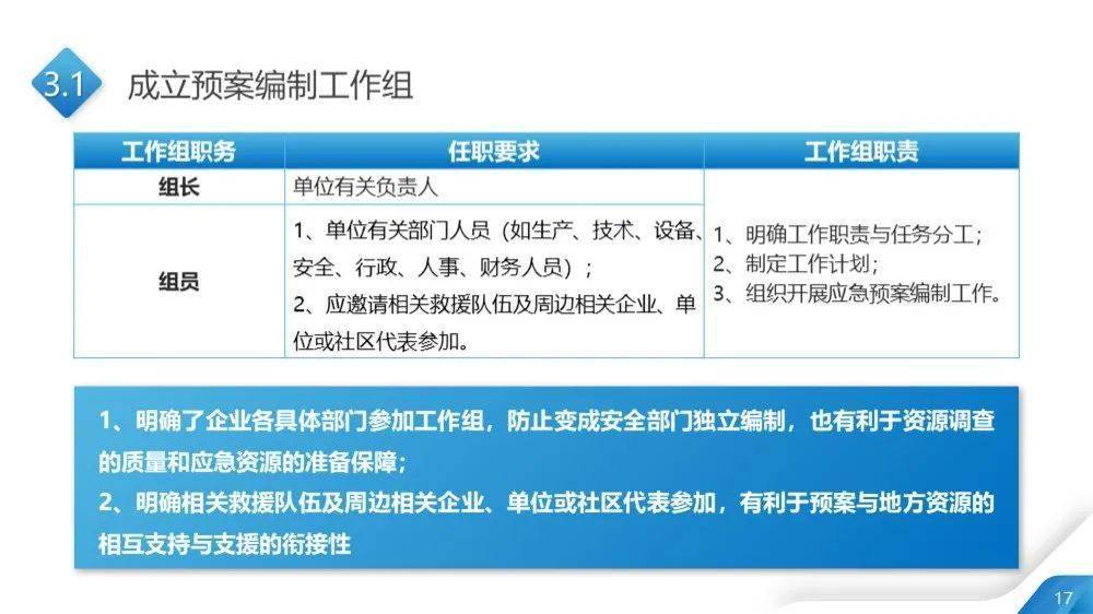 围绕类器官制造和大数据AI分析打造相关创新器... 第64页