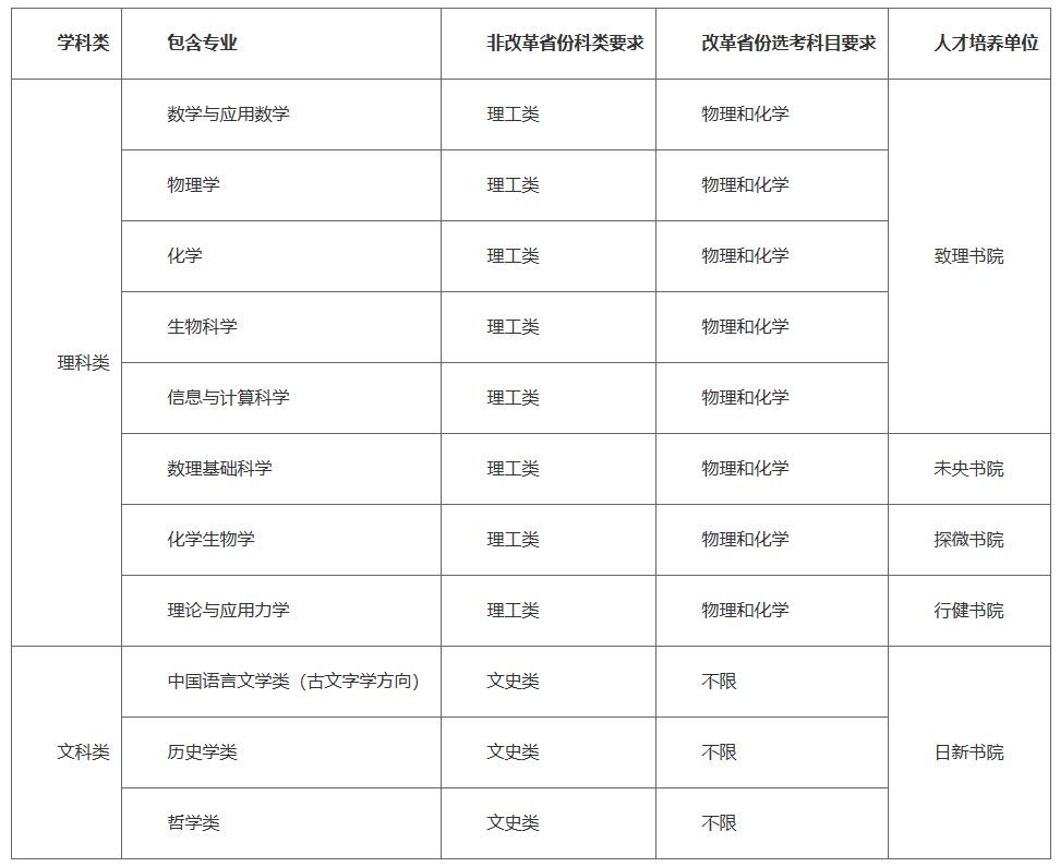 围绕类器官制造和大数据AI分析打造相关创新器... 第63页