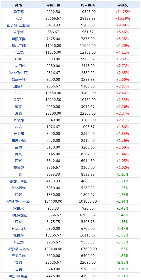 北京大学 第52页