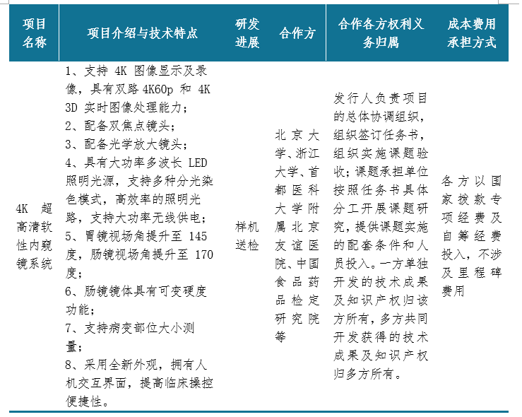 新澳精选资料免费提供,准确资料解释落实_4K99.974