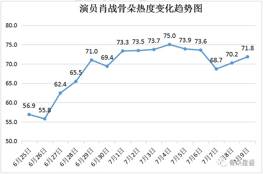 济扶科技由来自清华大学 第44页