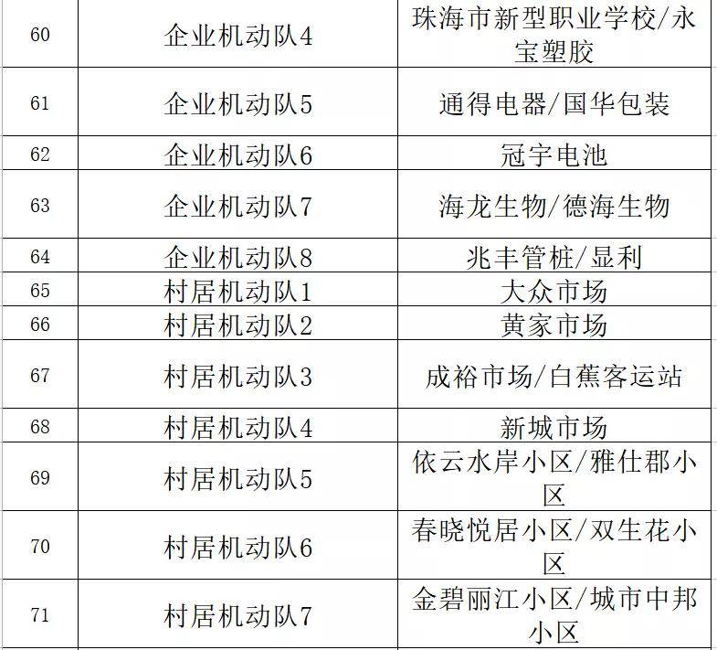 济扶科技由来自清华大学 第36页