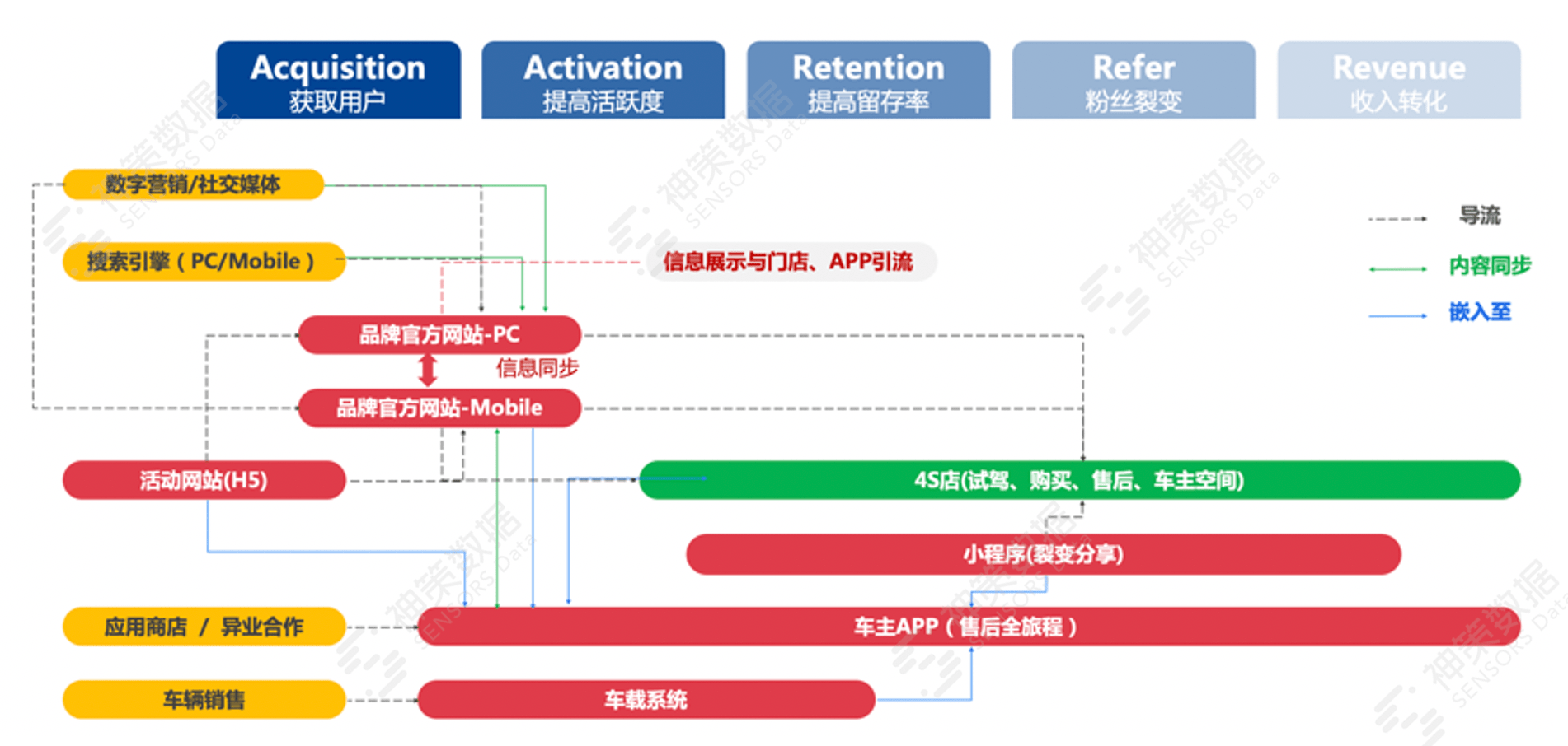 新奥正版全年免费资料,数据驱动执行设计_suite68.932