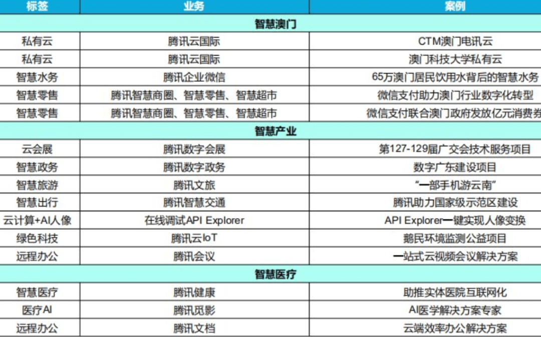 2024港澳今期资料,快捷问题解决指南_RemixOS81.483