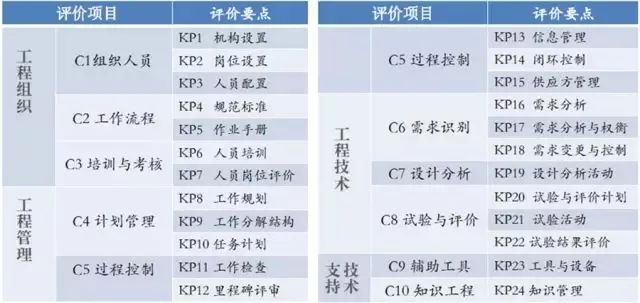 澳门一码一肖100准吗,可靠分析解析说明_Max74.577