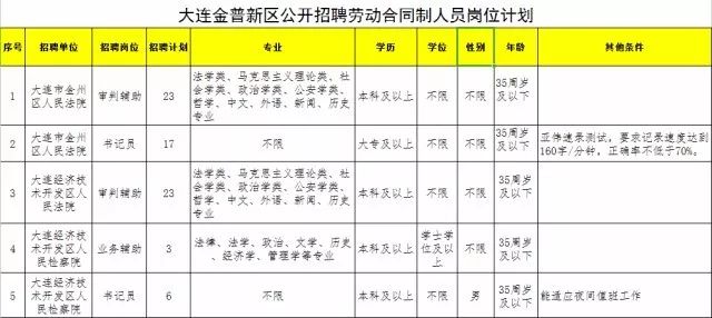 大连最新招工信息，城市繁荣与职业发展的交汇点