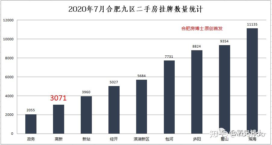 合肥房价走势图，城市发展与房地产市场的动态分析最新报告发布