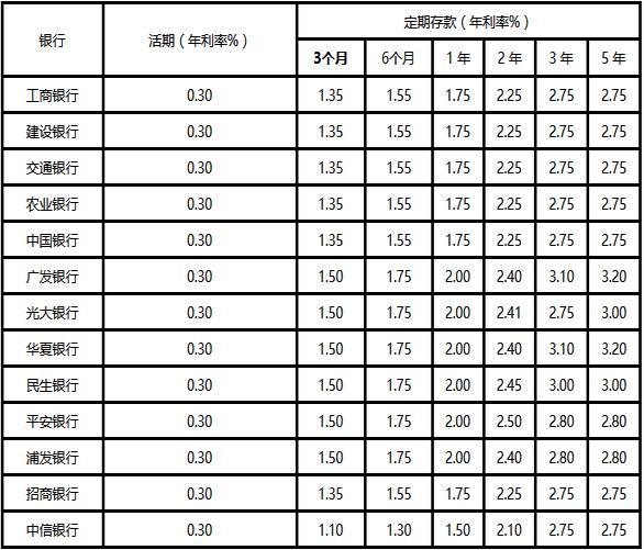 揭秘2017最新银行利率表，存款贷款利率变化全解析及影响分析