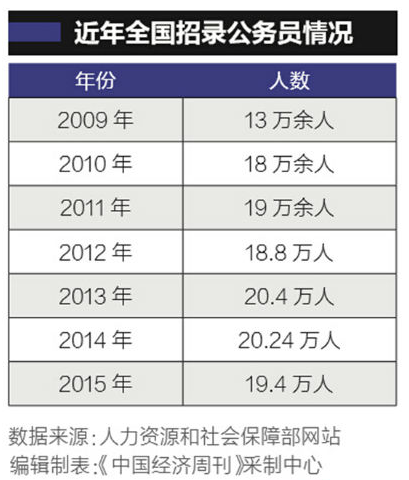 关于2016最新公务员工资的探讨与分析