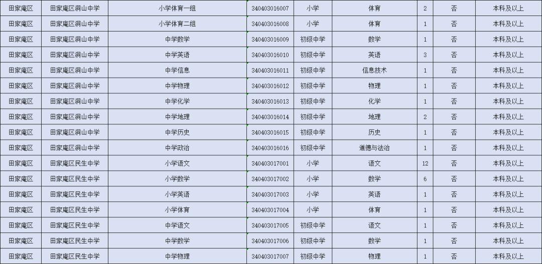 淮南凤台最新招聘信息与职业发展机遇揭秘