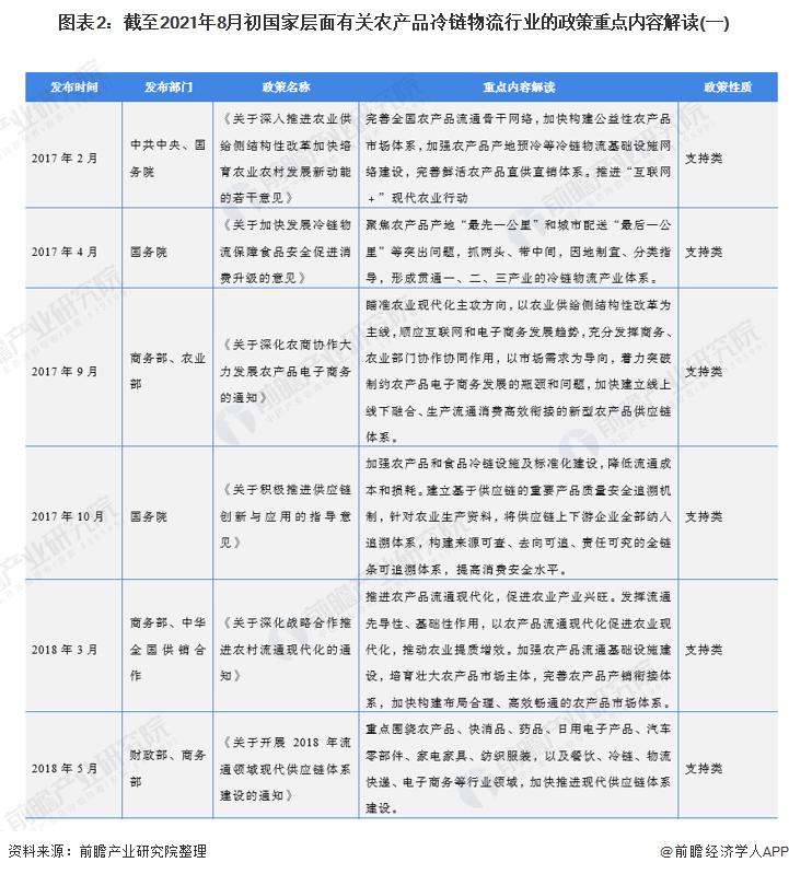 农产品最新政策重塑农业产业链，推动农业现代化发展