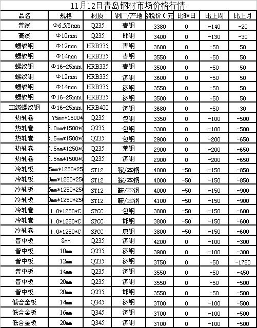 昆钢价格最新行情及分析