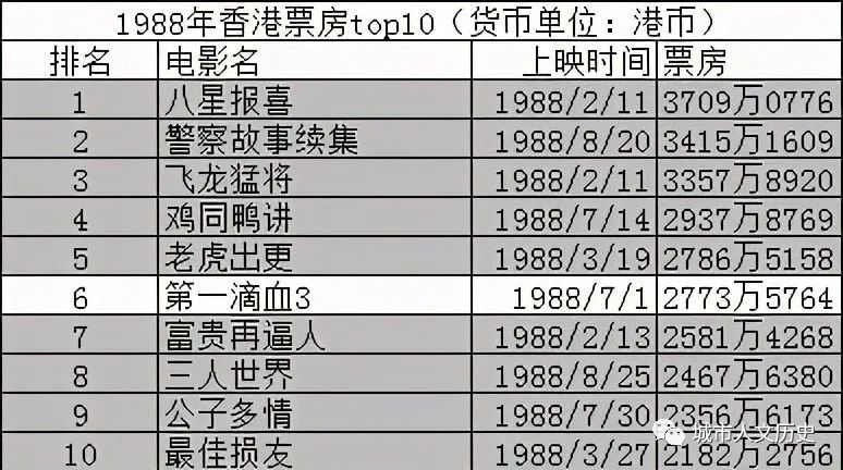 香港电影最新票房，市场新动态与观众选择的探索