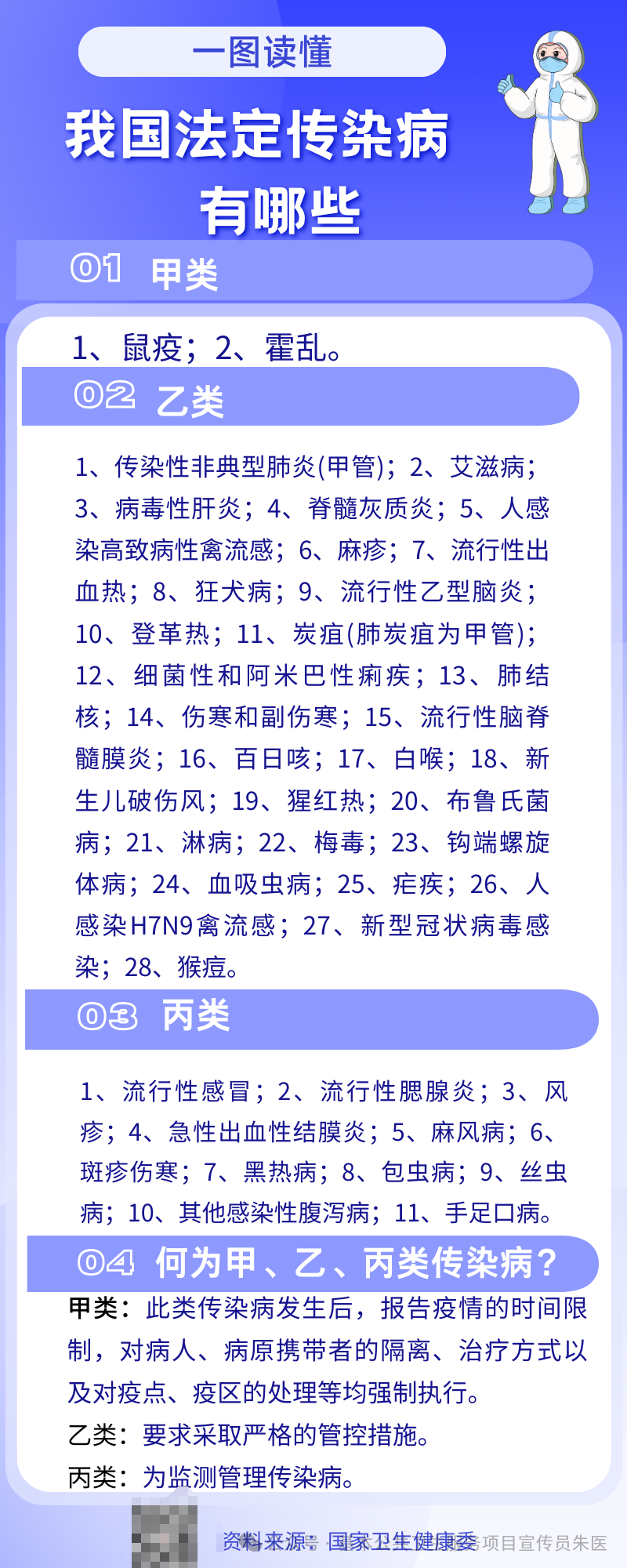 最新法定传染病及其影响与应对措施解析